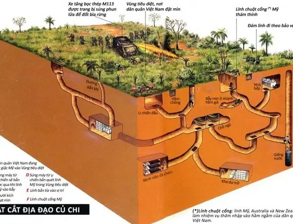 Cu Chi Tunnel