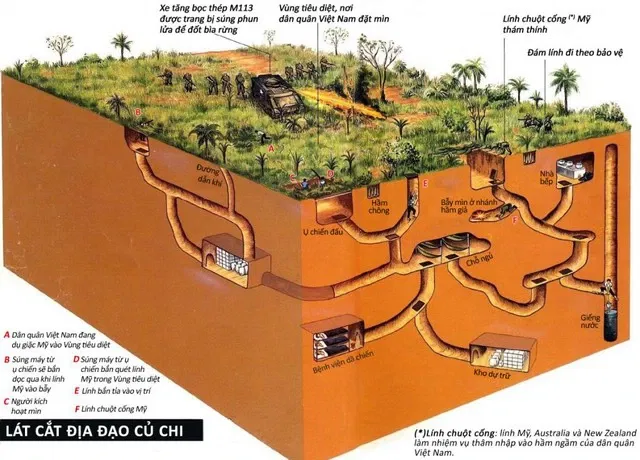 Cu Chi Tunnel