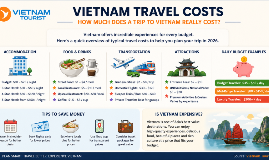 Vietnam Travel Costs: How Much Does a Trip to Vietnam Really Cost?