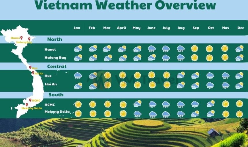 Vietnam Weather by Month: The Best Time to Visit Each Region